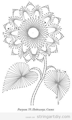 Flower String Art pattern advanced