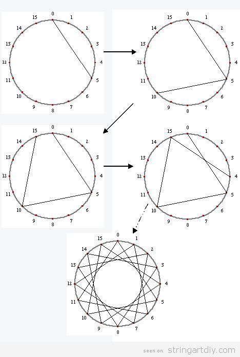 easy string art patterns